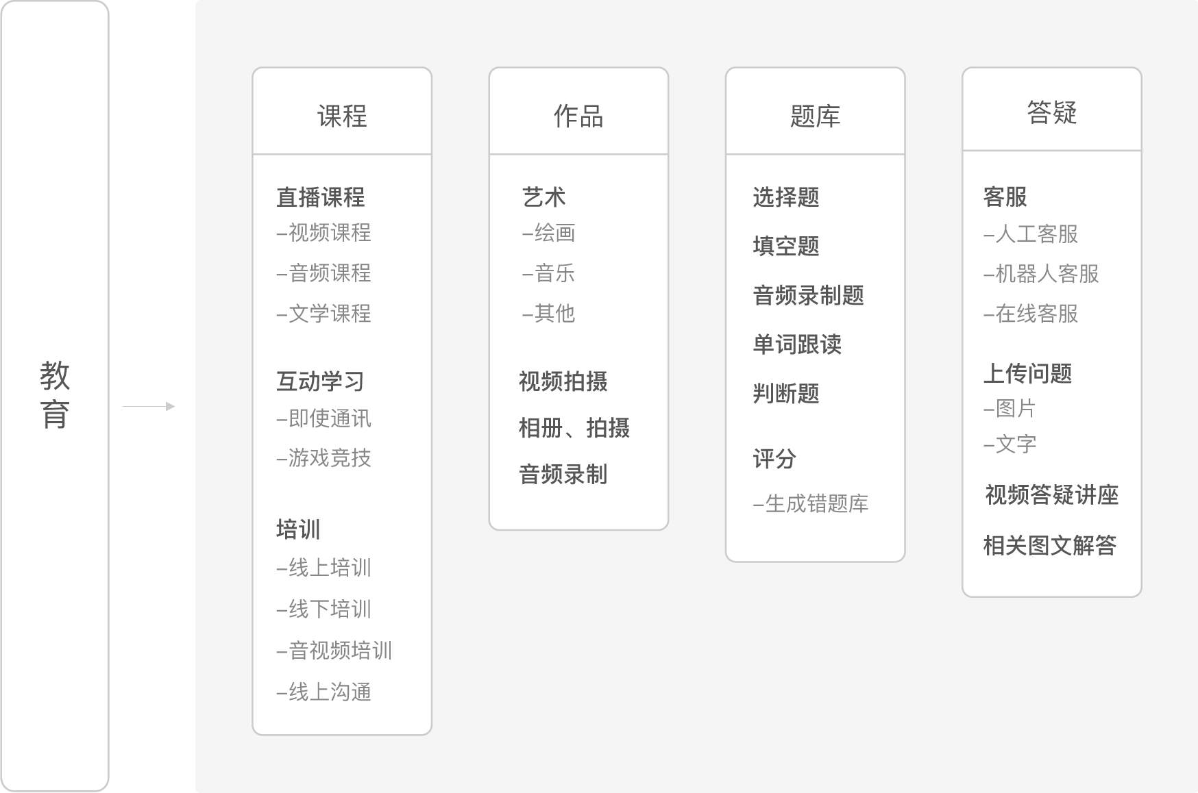 教育行业app开发解决方案